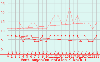 Courbe de la force du vent pour Mantsala Hirvihaara