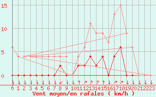 Courbe de la force du vent pour Chamonix-Mont-Blanc (74)