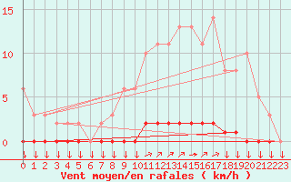 Courbe de la force du vent pour Variscourt (02)