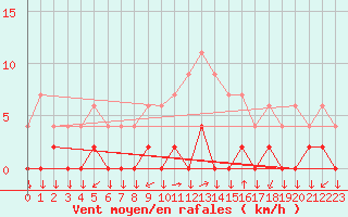 Courbe de la force du vent pour Chamonix-Mont-Blanc (74)