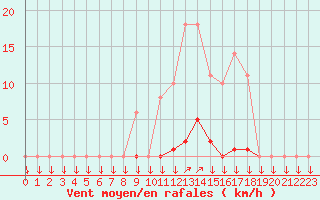 Courbe de la force du vent pour La Javie (04)