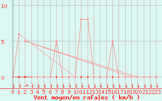 Courbe de la force du vent pour La Javie (04)