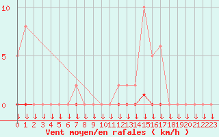 Courbe de la force du vent pour La Javie (04)