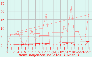 Courbe de la force du vent pour La Javie (04)