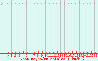 Courbe de la force du vent pour Variscourt (02)