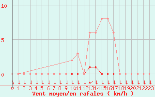 Courbe de la force du vent pour La Javie (04)