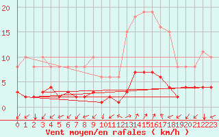 Courbe de la force du vent pour Prads-Haute-Blone (04)