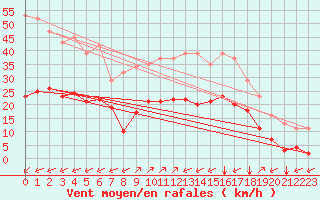 Courbe de la force du vent pour Crest (26)