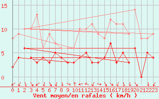 Courbe de la force du vent pour Bourg-Saint-Maurice (73)