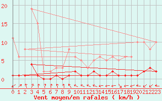 Courbe de la force du vent pour Aouste sur Sye (26)