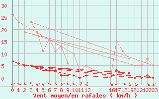 Courbe de la force du vent pour Grasque (13)