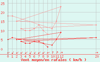 Courbe de la force du vent pour Prads-Haute-Blone (04)