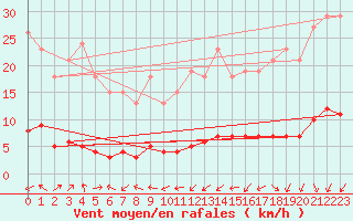 Courbe de la force du vent pour Bouligny (55)