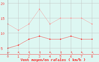 Courbe de la force du vent pour Bellengreville (14)