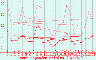 Courbe de la force du vent pour Prads-Haute-Blone (04)