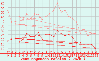 Courbe de la force du vent pour Aouste sur Sye (26)