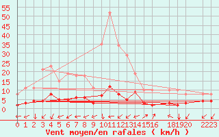 Courbe de la force du vent pour Prads-Haute-Blone (04)