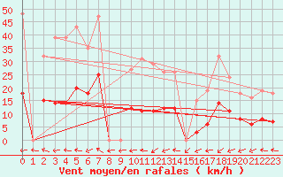 Courbe de la force du vent pour Aouste sur Sye (26)