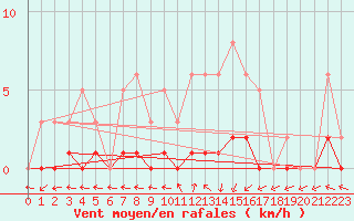 Courbe de la force du vent pour Nonaville (16)
