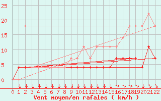 Courbe de la force du vent pour Kleine-Brogel (Be)