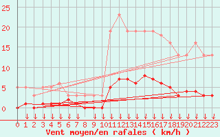 Courbe de la force du vent pour Hohrod (68)