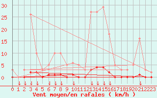 Courbe de la force du vent pour Hohrod (68)