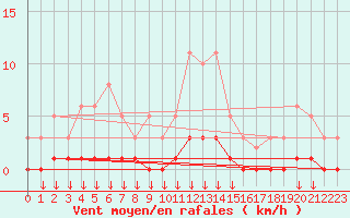 Courbe de la force du vent pour Hohrod (68)