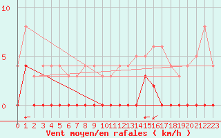 Courbe de la force du vent pour Brianon (05)
