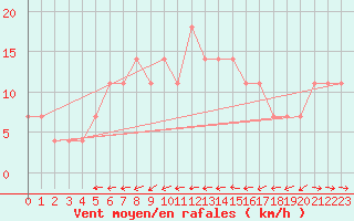 Courbe de la force du vent pour Kramolin-Kosetice