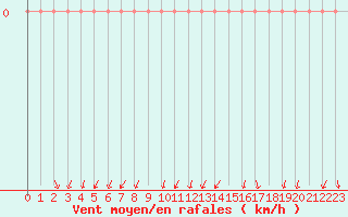 Courbe de la force du vent pour Xertigny-Moyenpal (88)