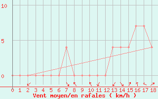 Courbe de la force du vent pour Santiago Q. Normal