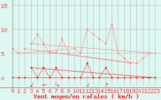 Courbe de la force du vent pour Chamonix-Mont-Blanc (74)