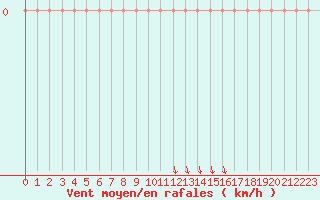 Courbe de la force du vent pour Xertigny-Moyenpal (88)