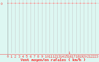 Courbe de la force du vent pour Xertigny-Moyenpal (88)