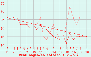 Courbe de la force du vent pour Mikonos Island, Mikonos Airport