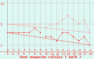Courbe de la force du vent pour Blus (40)