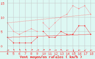 Courbe de la force du vent pour Blus (40)