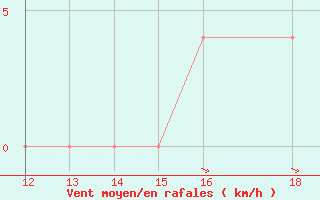 Courbe de la force du vent pour Matlapa, S. L. P.