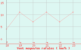 Courbe de la force du vent pour Geilenkirchen