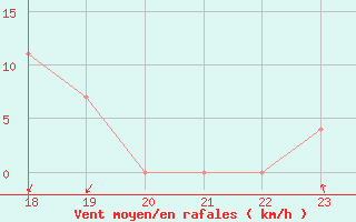 Courbe de la force du vent pour Geilenkirchen