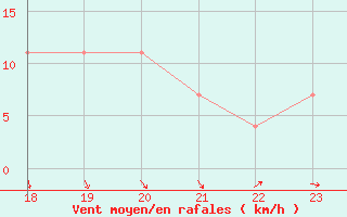 Courbe de la force du vent pour Geilenkirchen