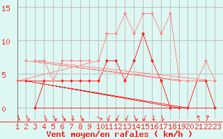 Courbe de la force du vent pour Arcen Aws