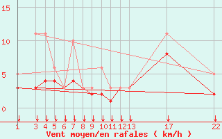 Courbe de la force du vent pour Prads-Haute-Blone (04)