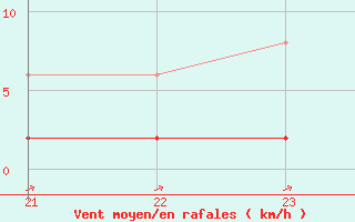 Courbe de la force du vent pour Boulc (26)