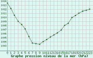 Courbe de la pression atmosphrique pour Saint-Quentin (02)