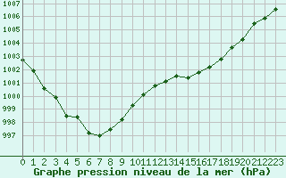 Courbe de la pression atmosphrique pour Nonaville (16)