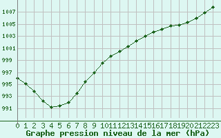 Courbe de la pression atmosphrique pour Evreux (27)