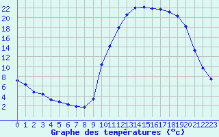 Courbe de tempratures pour Die (26)