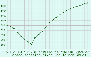 Courbe de la pression atmosphrique pour Ploumanac