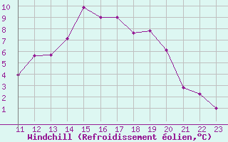 Courbe du refroidissement olien pour Bourg-Saint-Maurice (73)